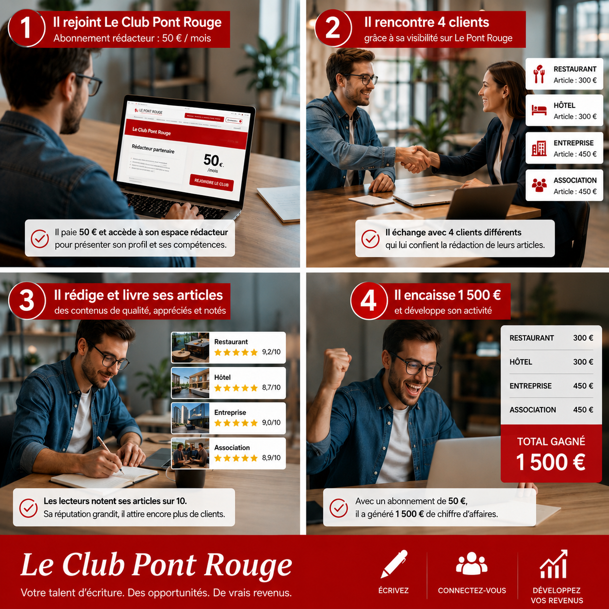 Présentation du Club Pont Rouge pour les rédacteurs